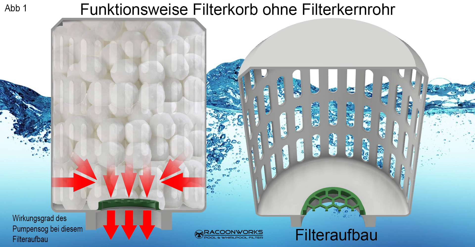 Filterkartusche vs Filterballs