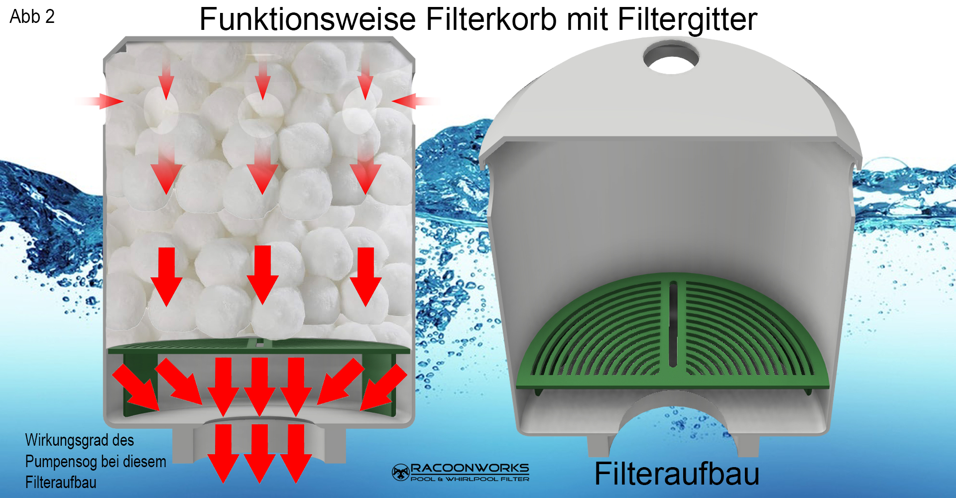 Filterkartusche vs Filterballs