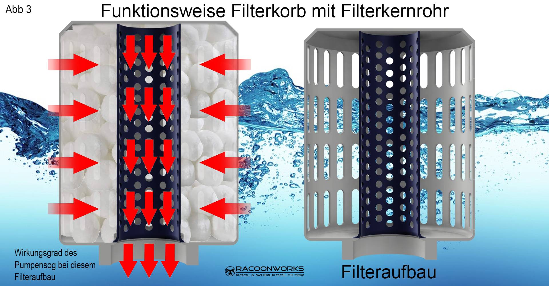 Filterkartusche vs Filterballs