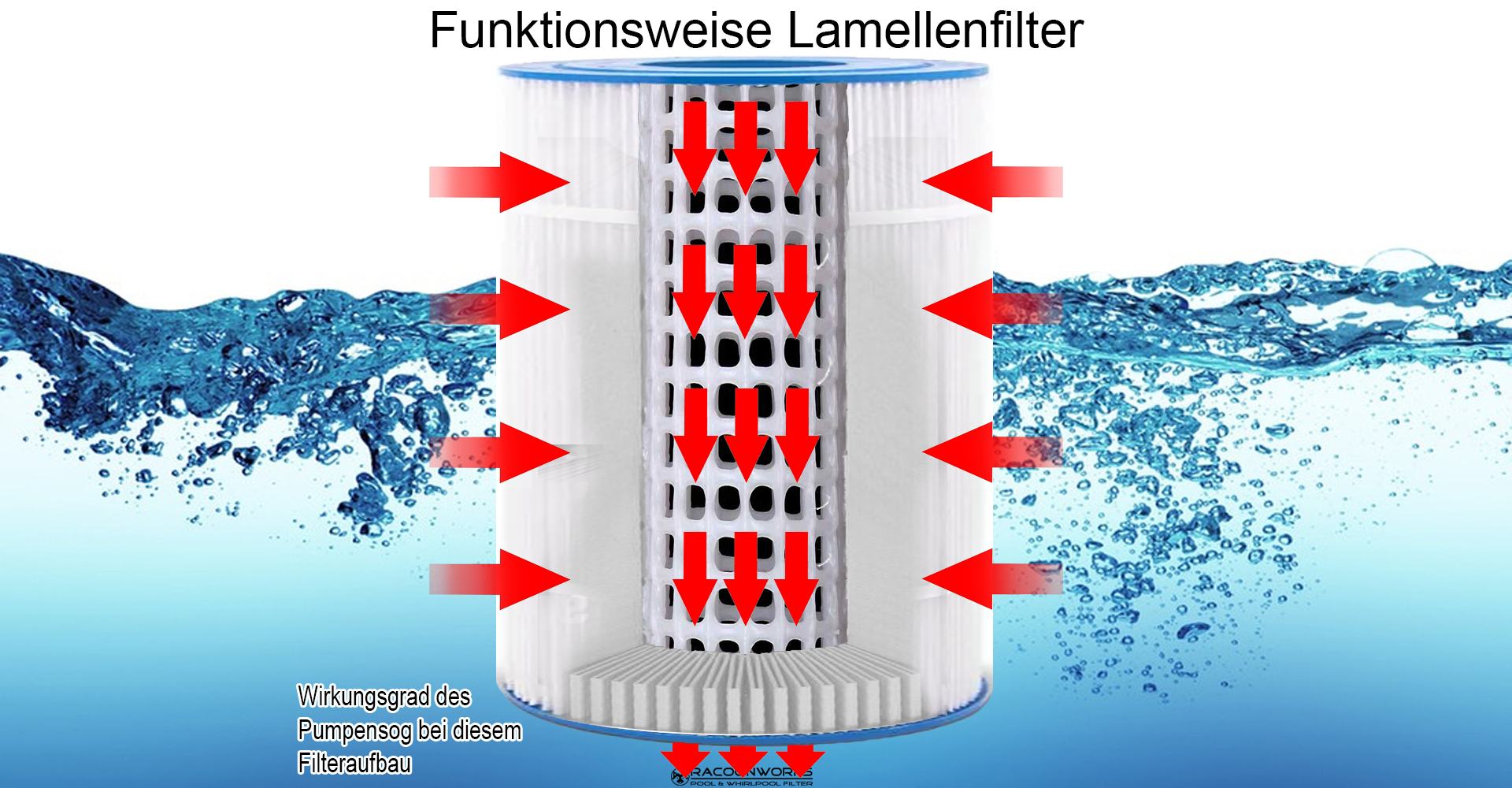 Lamellenfilter vs Filterballs Filter